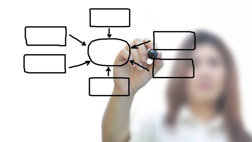 Mapa mental - Créditos: depositphotos.com / arztsamui