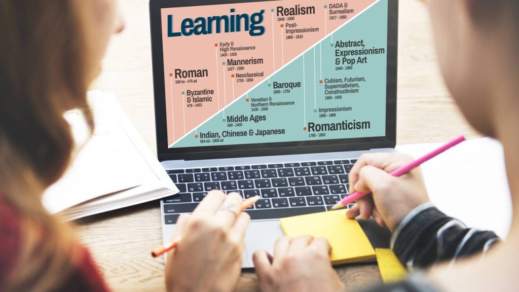 Mapa mental em laptop - Créditos: depositphotos.com / Rawpixel