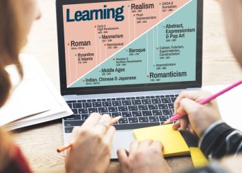 Mapa mental em laptop - Créditos: depositphotos.com / Rawpixel