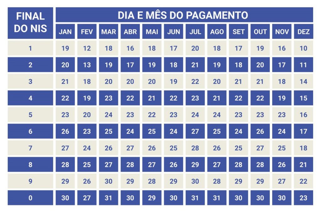 Calendário Bolsa Família 2026 - Governo Federal
