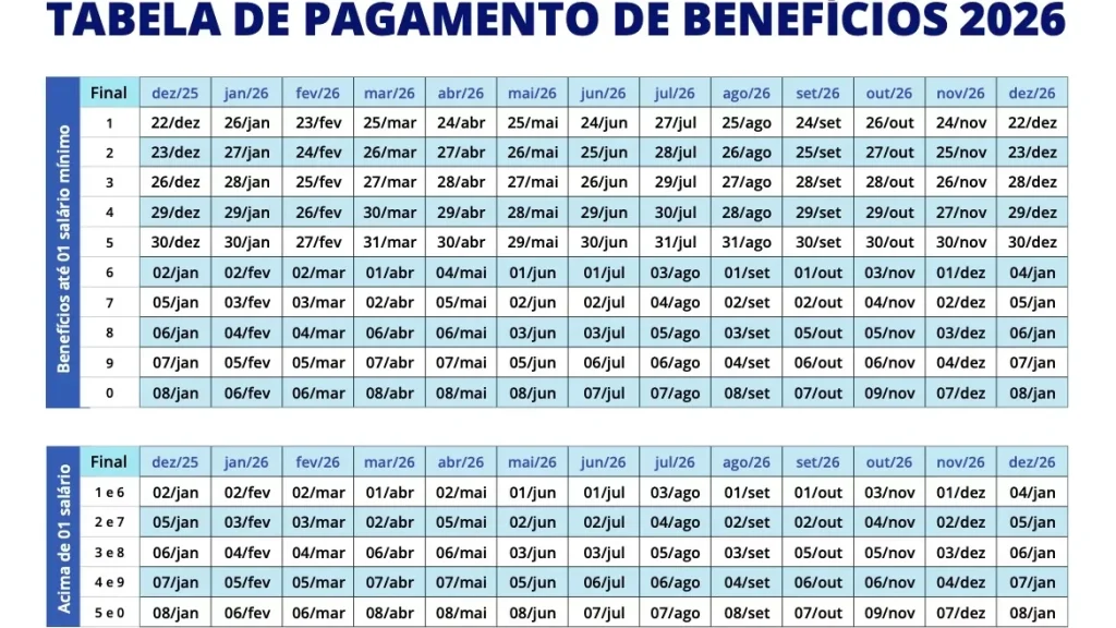 Calendário 2026 - Reprodução: INSS